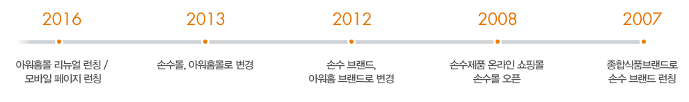 2016, 아워홈몰 리뉴얼 런칭/모바일 페이지 런칭, 2013, 손수몰, 아워홈몰로변경, 2012, 손수 브랜드 아워홈 브랜드로 변경, 2008, 손수제품 온라인 쇼핑몰 손수몰 오픈, 2007, 종합식품브랜드로 손수 브랜드 런칭